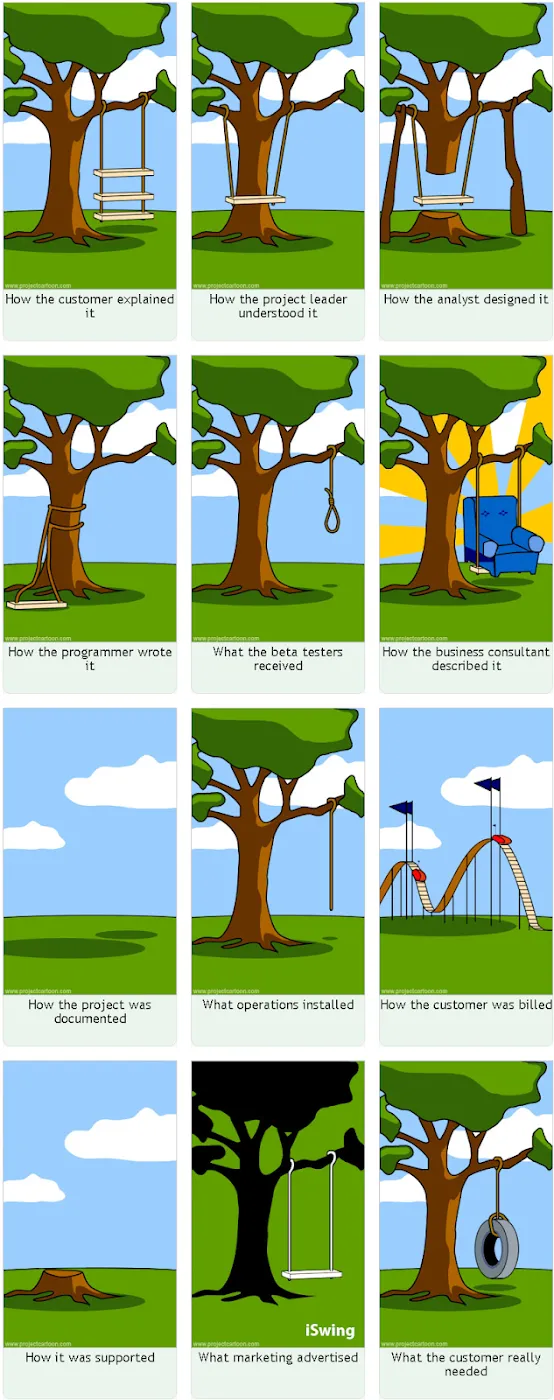 How IT Projects really work info grafic