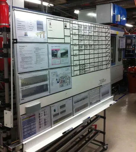 Planungsdashboard