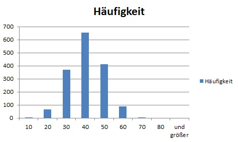 monte-carlo-simulation