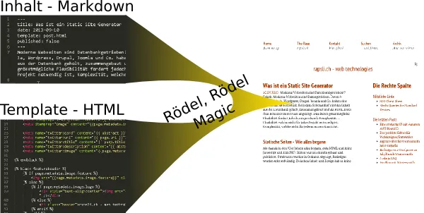 Static Site Generator